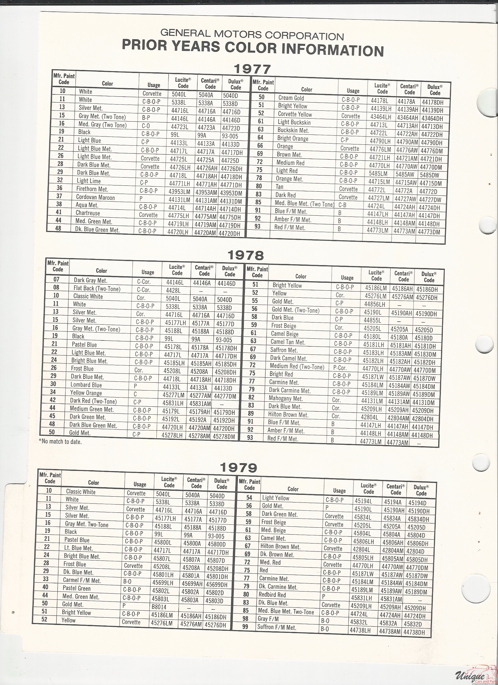 1980 GM-1 Paint Charts